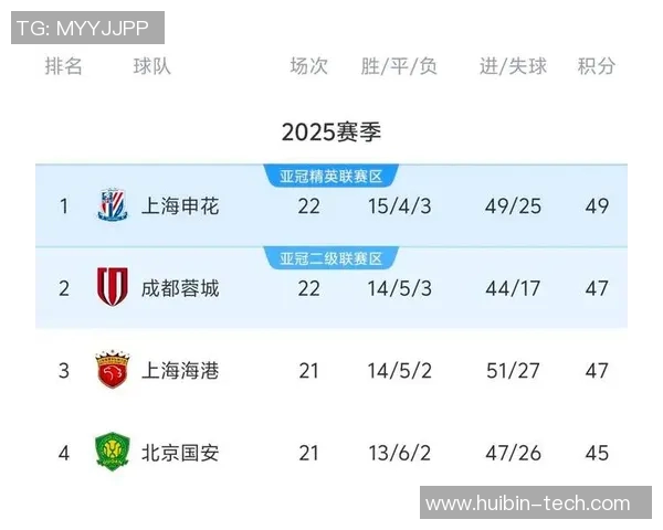 中超积分榜更新：争冠形势愈加激烈 各队争夺白热化