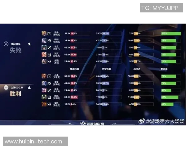 高校联赛最新积分榜EDG凭借53分稳居榜首引发关注