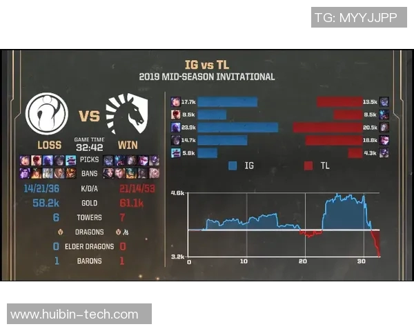赛后复盘：RNG与IG对决中的策略与团队协作分析